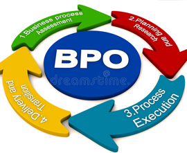 bpo, business process outsourcing in sri lanka